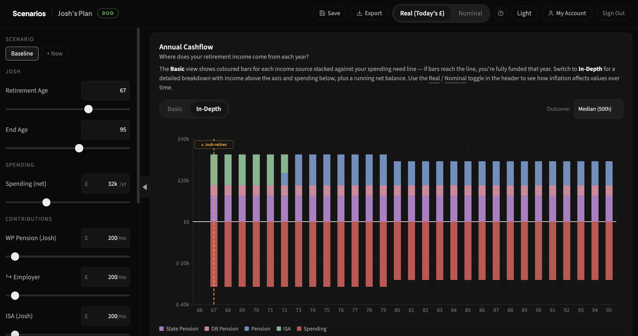 Scenarios dashboard showing cashflow breakdown across pensions, ISAs, and other accounts