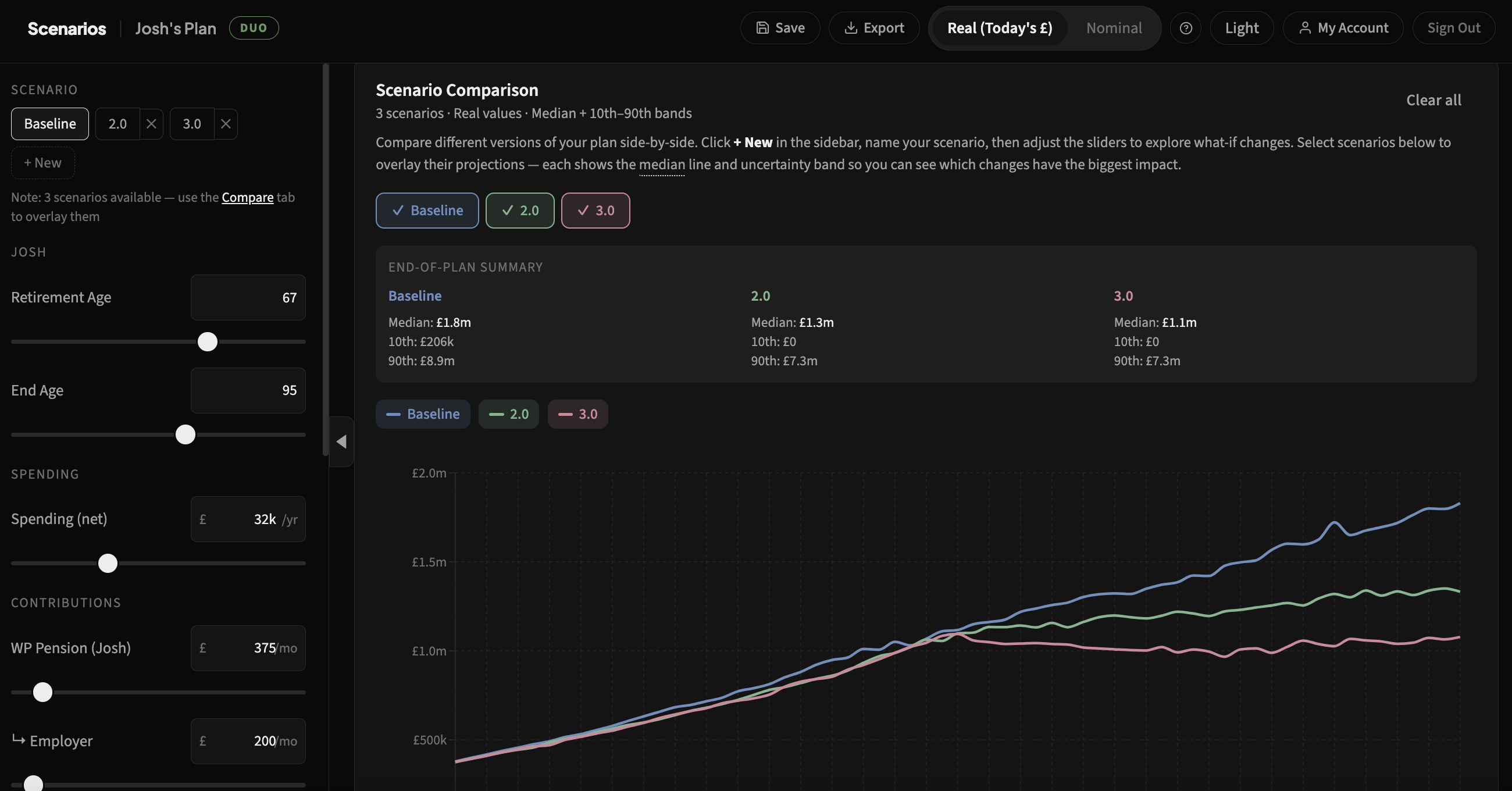 Scenarios comparison view showing two retirement strategies side by side